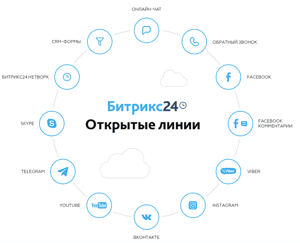 открытые линии
